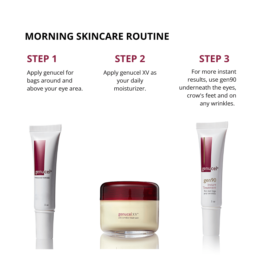 Genucel morning skincare routine with eye treatment, XV moisturizer, and Gen90 for wrinkles.