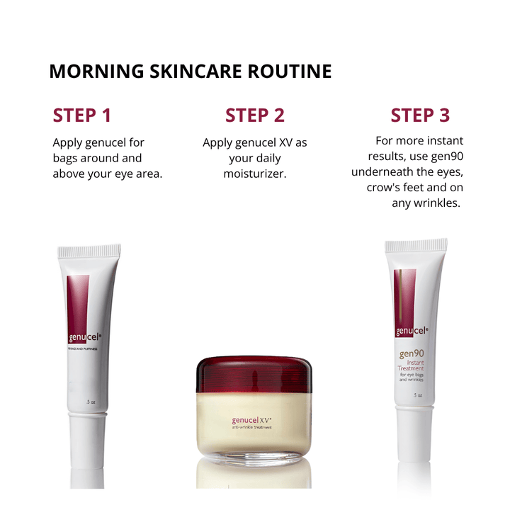 Genucel morning skincare routine with eye treatment, XV moisturizer, and Gen90 for wrinkles.