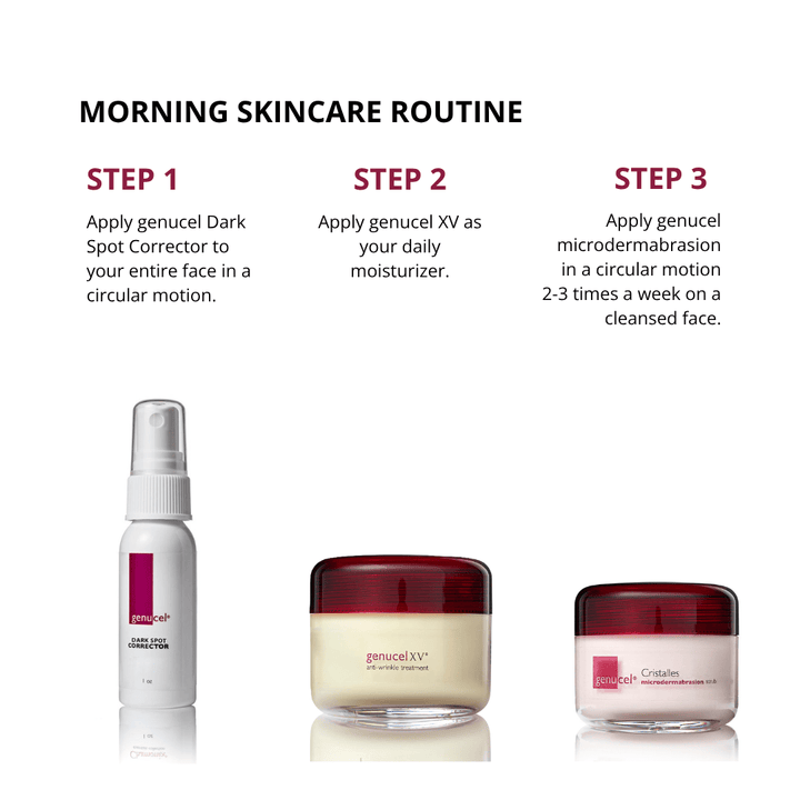 Genucel morning routine with Dark Spot Corrector, XV moisturizer, and Cristalles microdermabrasion scrub.