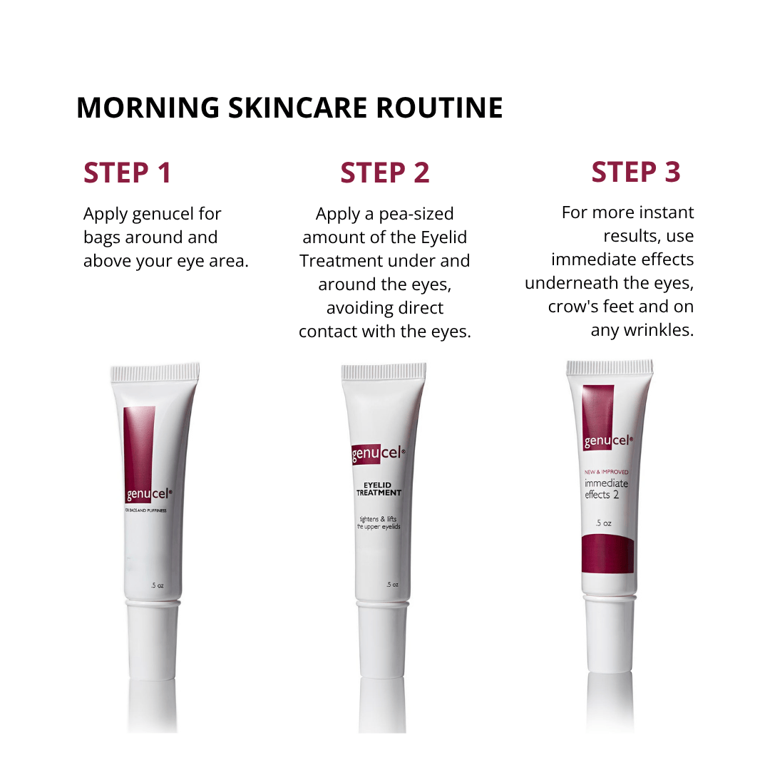 "Genucel morning routine with eye treatment, eyelid treatment, and Immediate Effects wrinkle cream.
