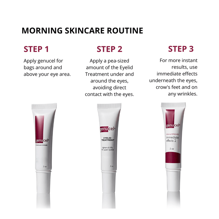 "Genucel morning routine with eye treatment, eyelid treatment, and Immediate Effects wrinkle cream.