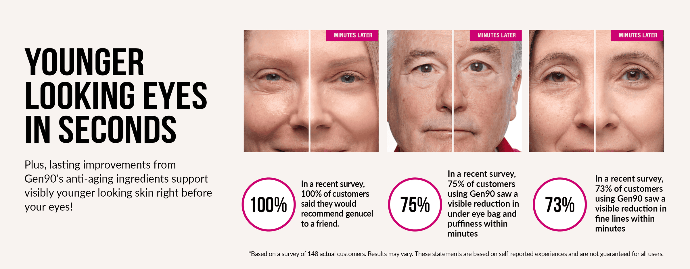 Advertisement for a skincare product showing before and after effects on eyes.