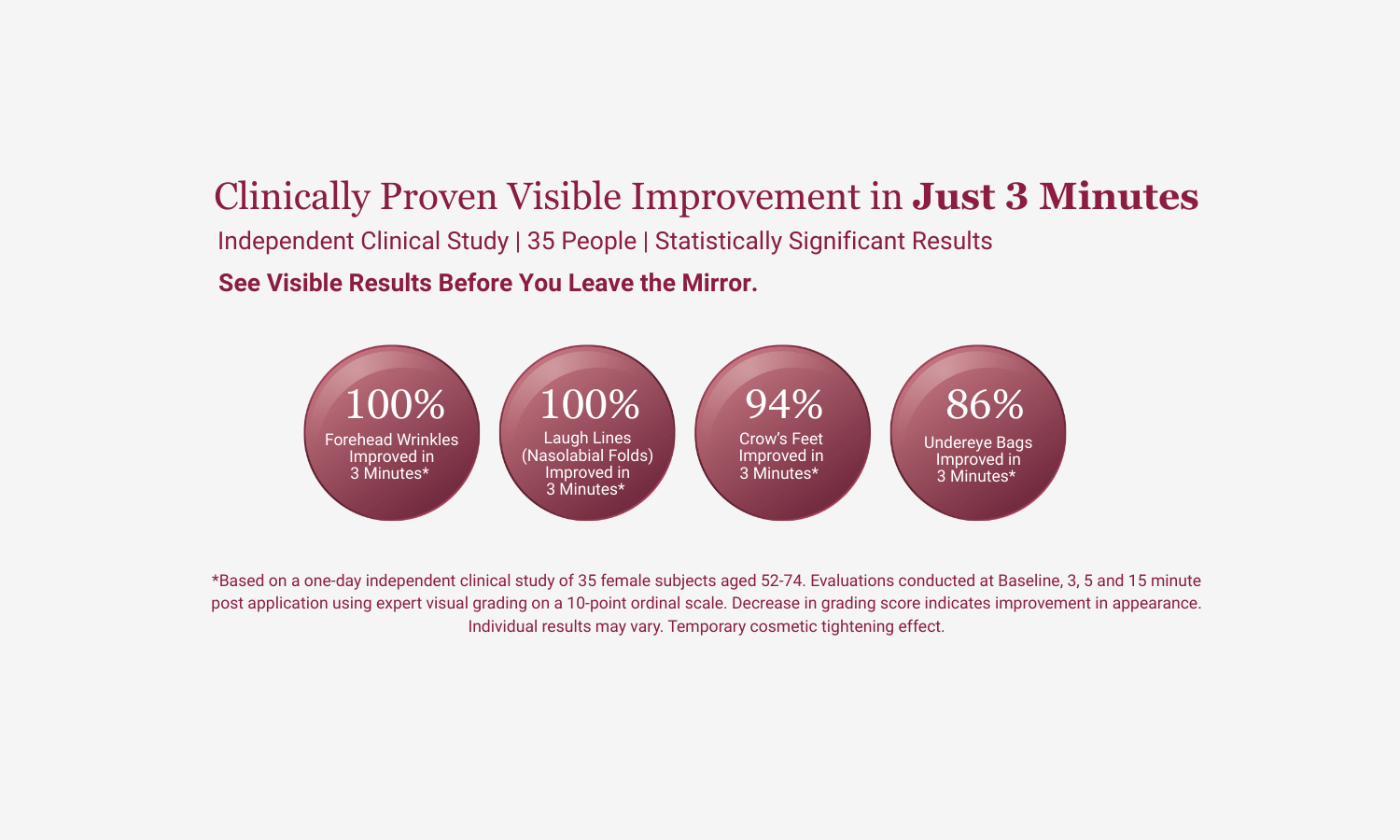 Advertisement for a cosmetic product showing clinical improvement results on a white background.