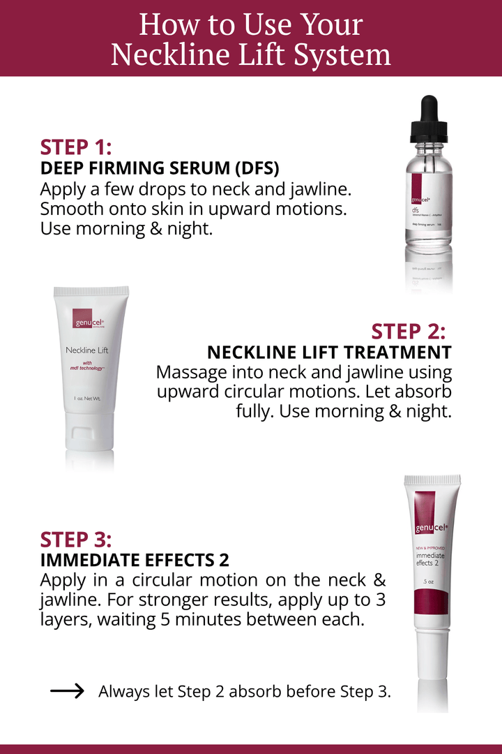 Instructions on how to use a neckline lift system with deep firming serum, neckline lift treatment, and immediate effects.
