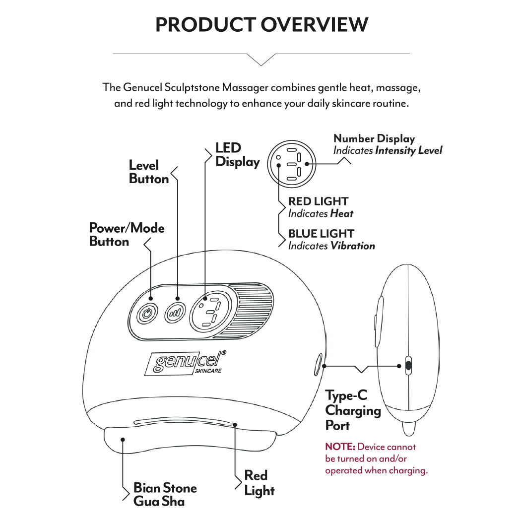 Diagram of the Genucel Sculptstone Massager with labeled features on a white background